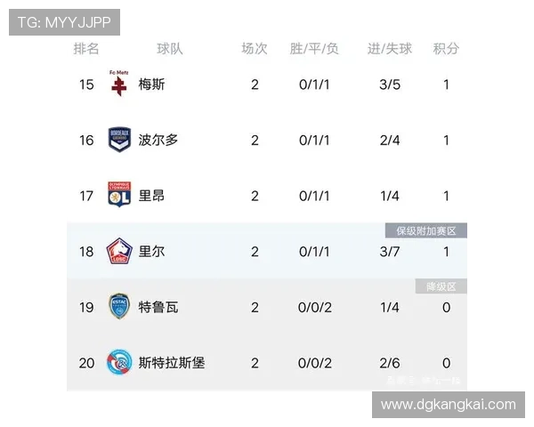 广州足球队强势领跑城市联赛积分榜目前积分达到82分领先群雄 广州足球队强势领跑城市联赛积分榜目前积分达到82分领先群雄