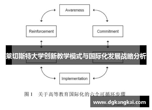 莱切斯特大学创新教学模式与国际化发展战略分析