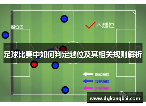足球比赛中如何判定越位及其相关规则解析
